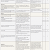 Interventional pharmacology part 3